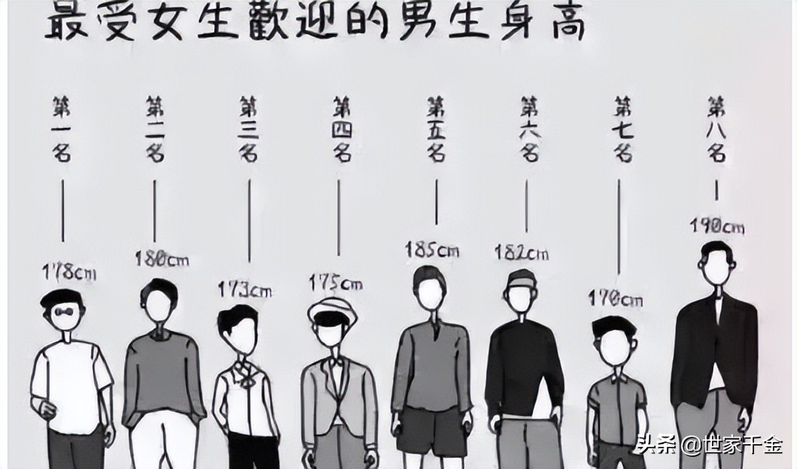 4米中国巨人(中国最高的7位巨人，其中4位姓张，最高的2米42)