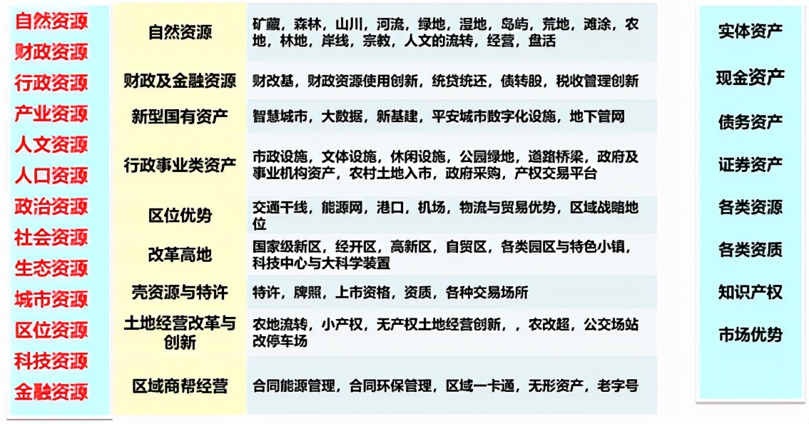 国有资产流失争议和共同富裕背后：从《资本论》到《国有资本论》