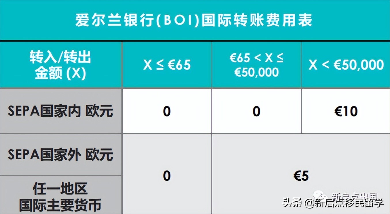 爱尔兰移民生活之开户&购车&购房篇（三）