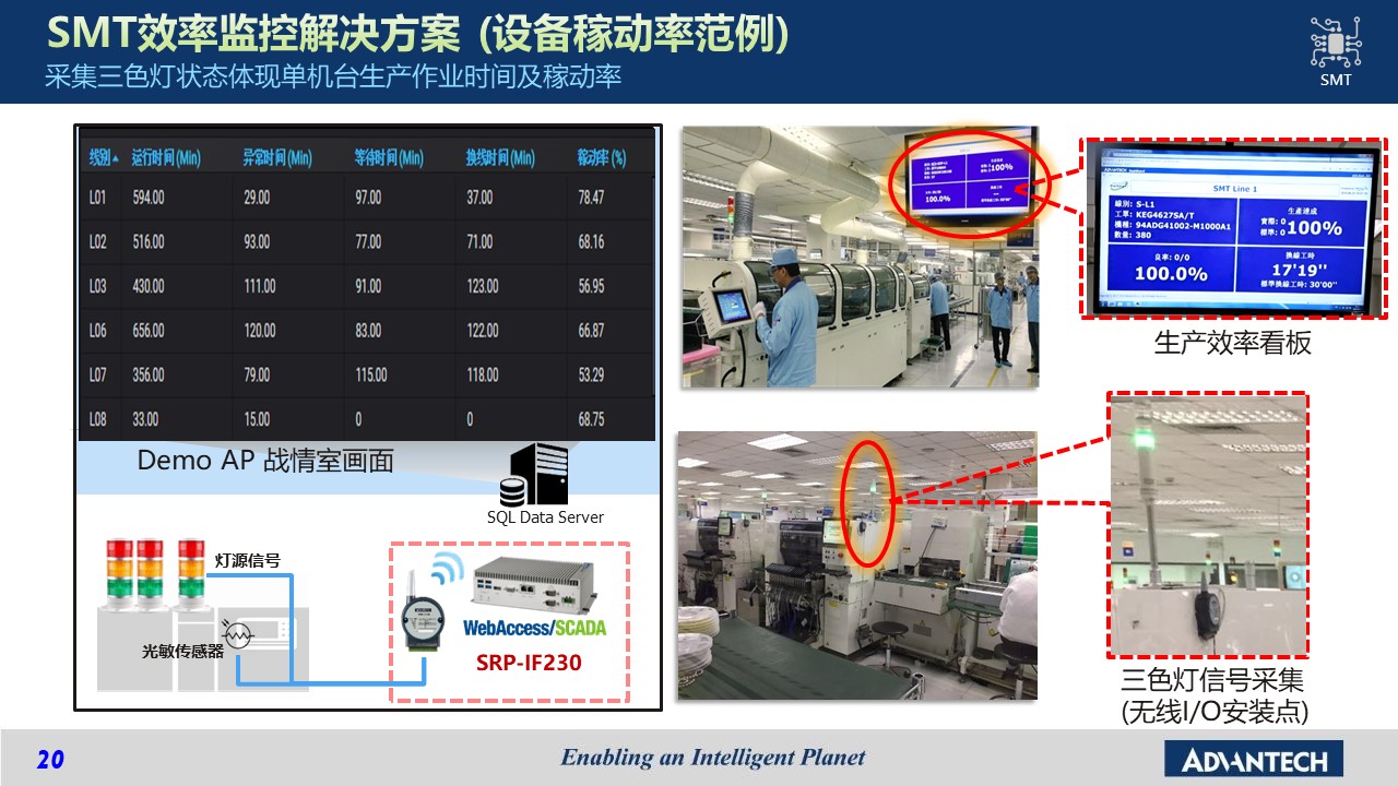 以设备联网与生产可视化实现工厂智能管理——CODESYS