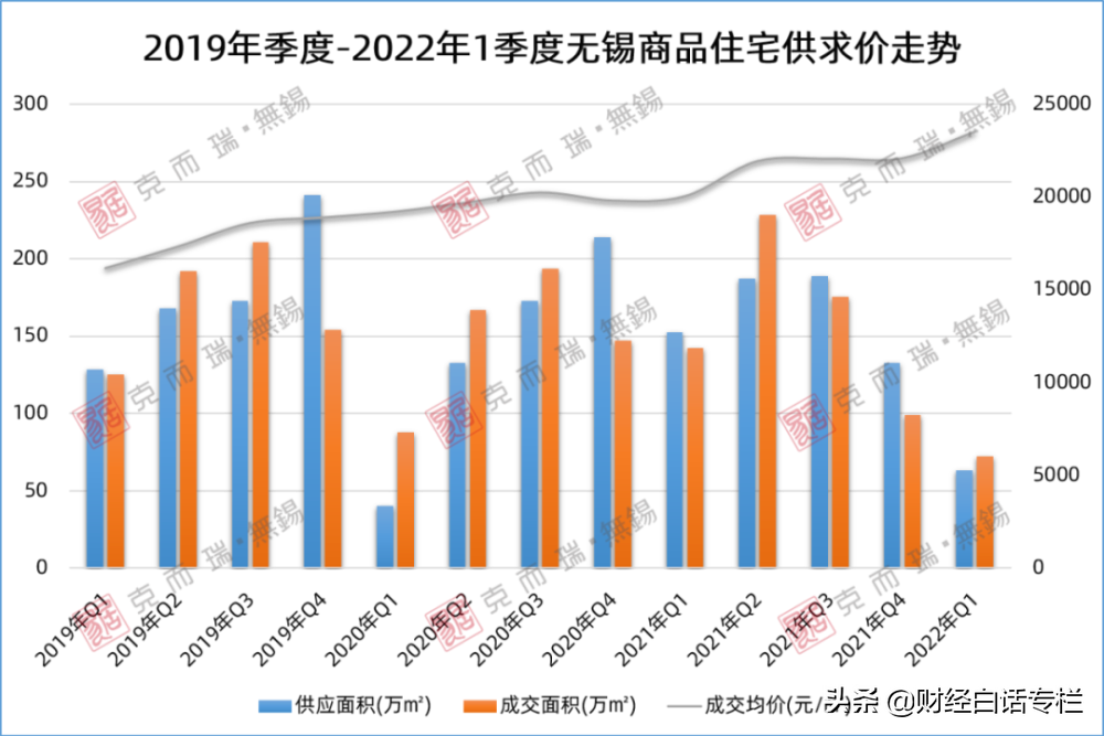 生二胎三胎允许多买一套房！中国第二地级市无锡，以房催生了
