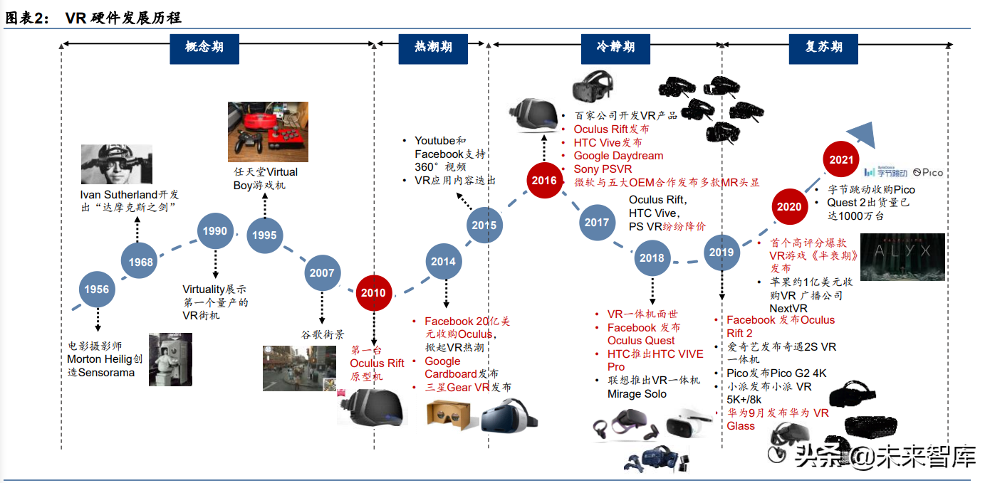 元宇宙行业专题研究：VR、AR、脑机接口是通往元宇宙的入口