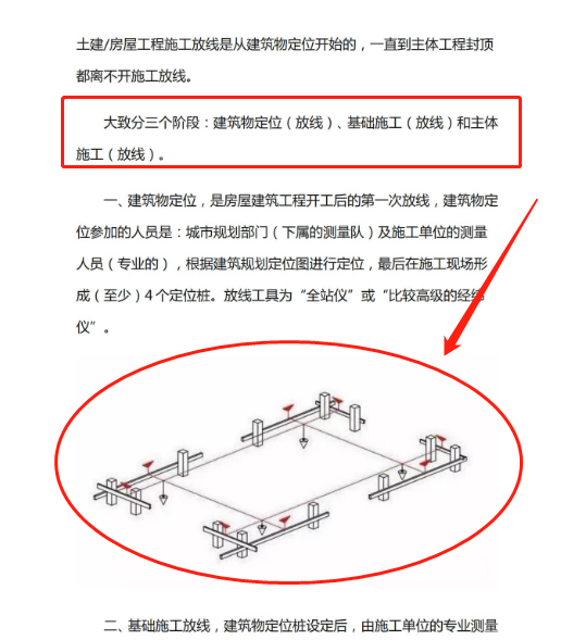 土建房屋施工测量放线方法与技巧大全，内容精简，理论实际相结合