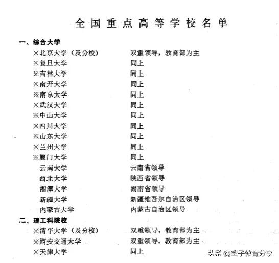 985和211大学名单（一文带你了解全国重点大学）