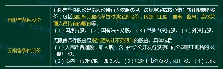 证券从业金融市场基础知识重点归纳,速记