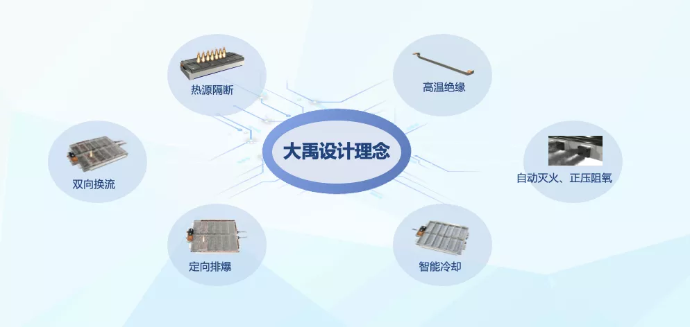 长城汽车新能源技术的“碳中和”棋局