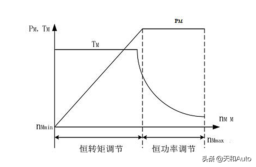 什么是“低扭爆发力”，自然吸气为何不如涡轮增压？