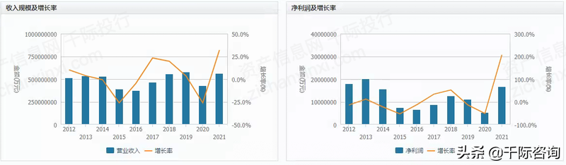 2022年天然气行业研究报告