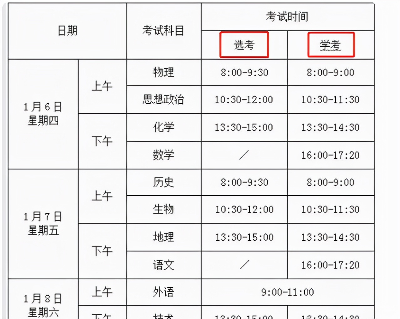 2022浙江高考选考落幕，全省57.67万考生参加，同期增加了3万多人