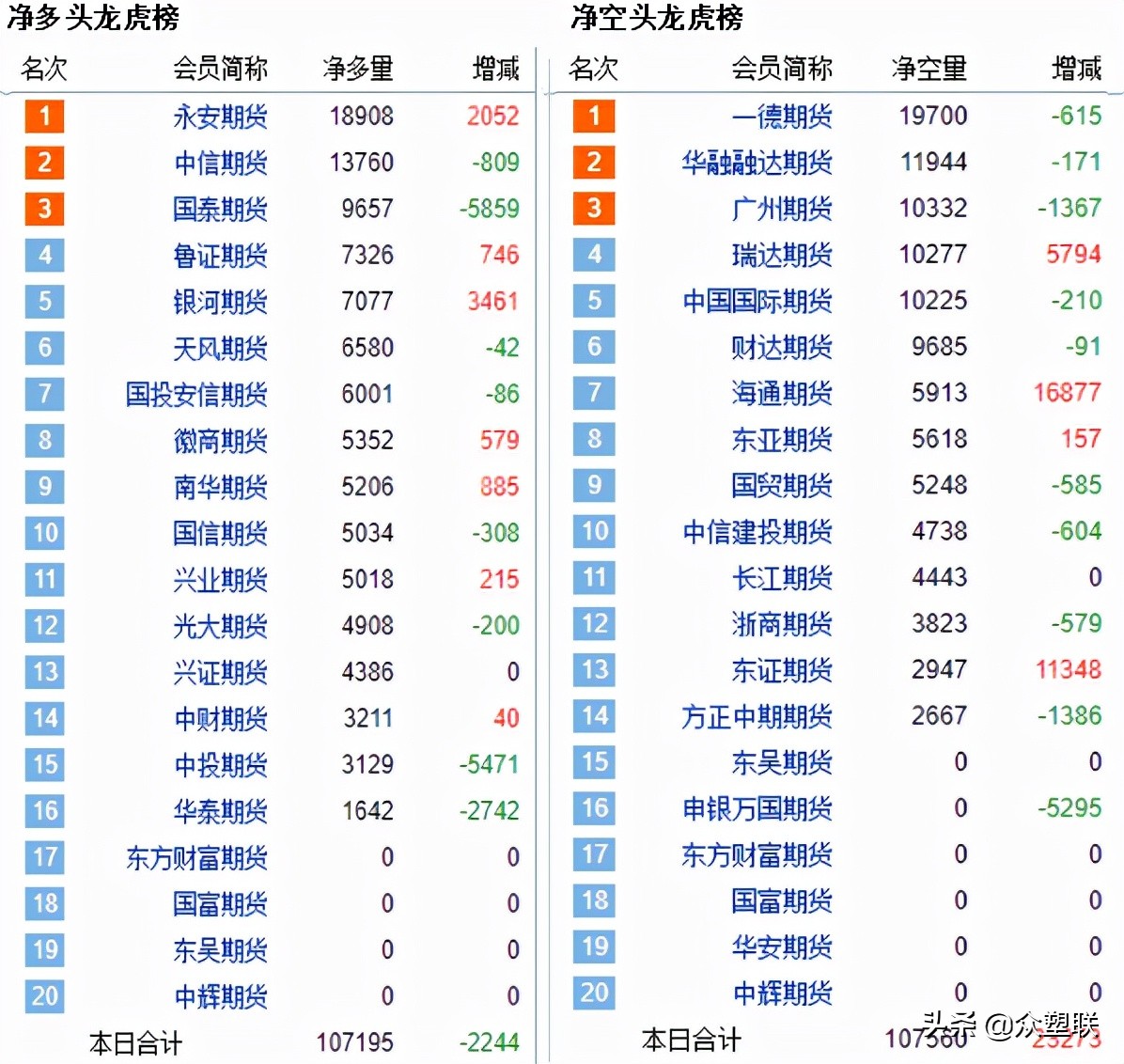 基本面平静，PVC期货现货双双回落