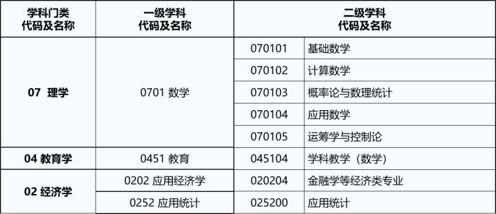 23/24考研专业深度解析——数学专业