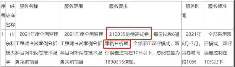 参加2022年监理考试的考生必读——你应该知道的事