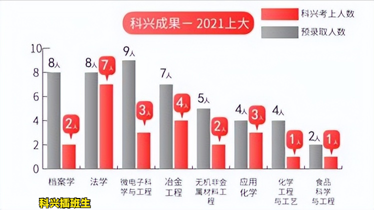 2022年插班生考试回顾：上海插班生考试政策解析