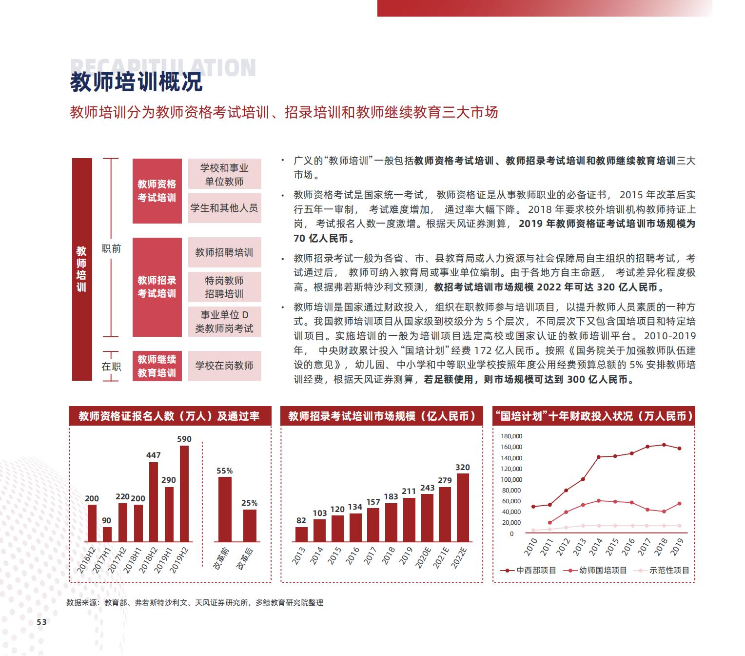 职业教育研究,职业教育研究生