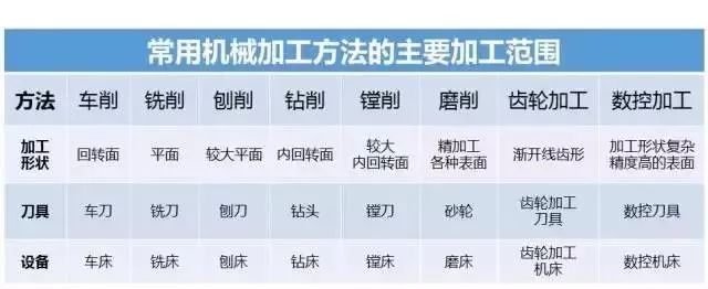 金属成形方法大全，除了机加工还有些什么？