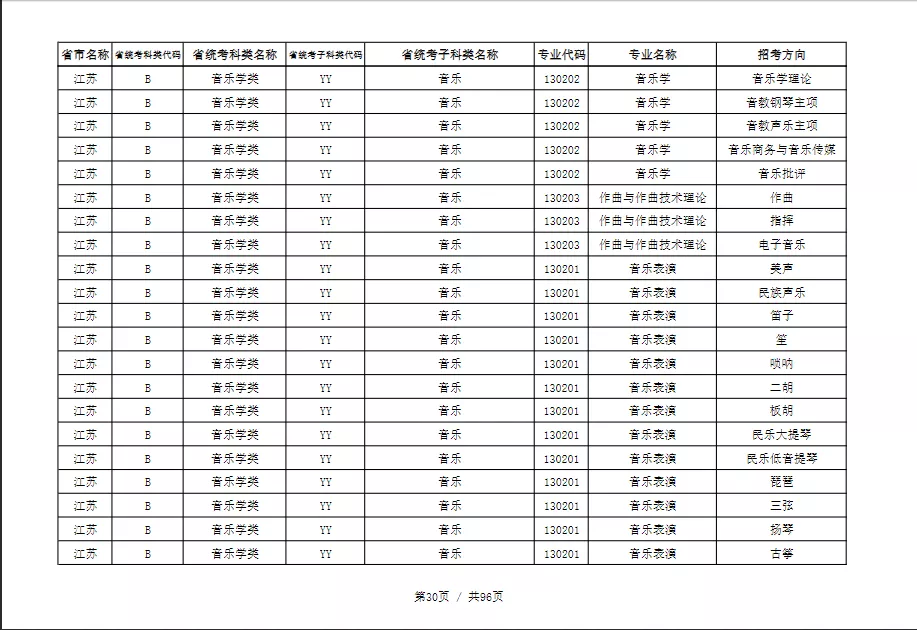 天津音乐学院2022本科招生简章！校考专业与各省统考子科类对照表