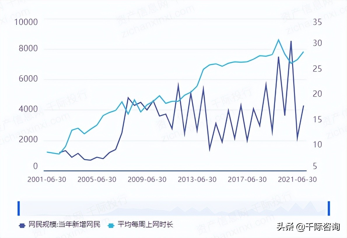 2022年网站行业研究报告