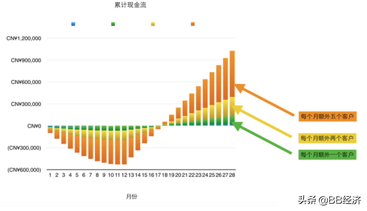 金蝶十年转型路