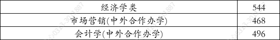 贵州财经大学2016各专业录取分数线（贵州财经大学2021年在河北录取分数线）