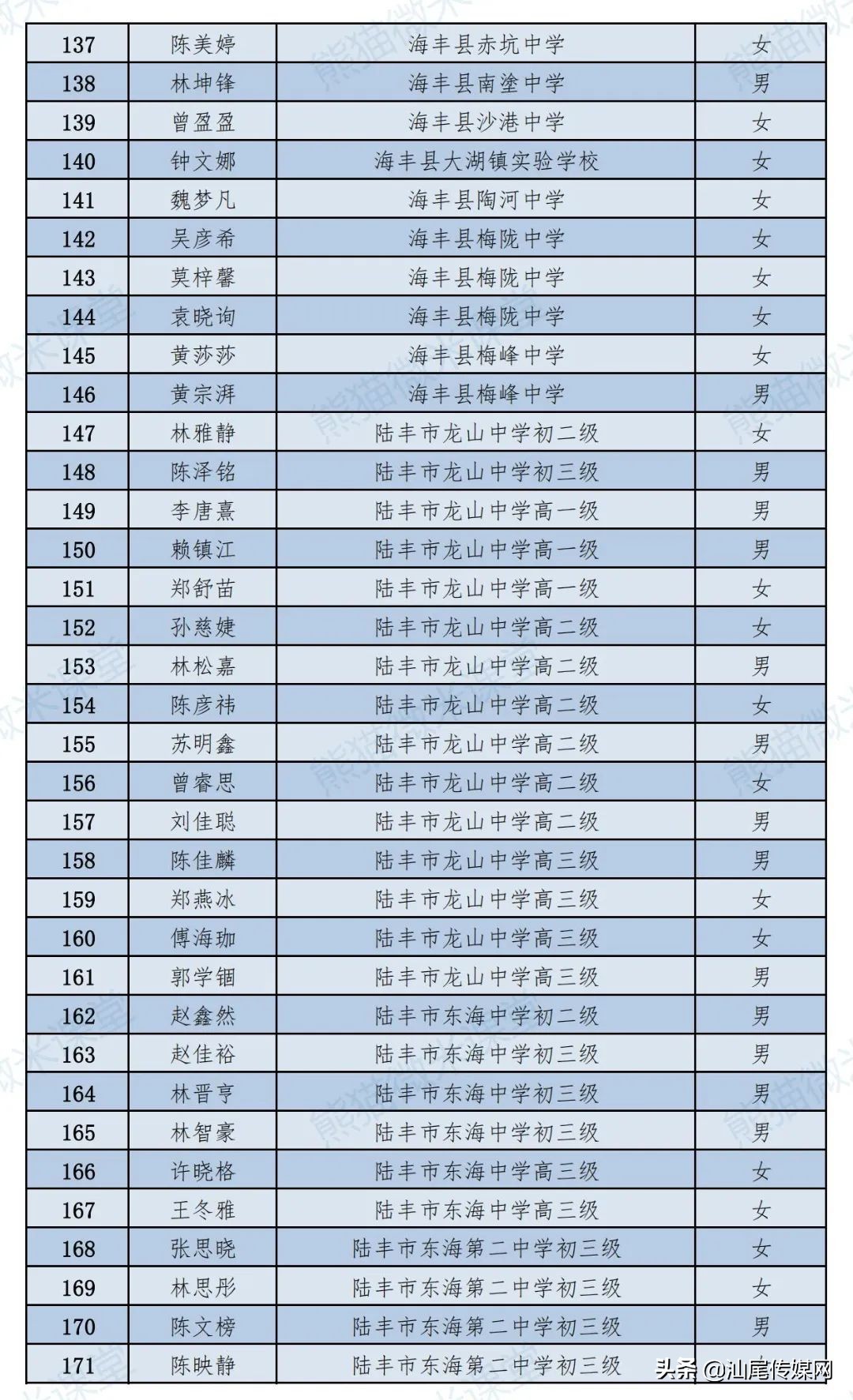 汕尾市教育局发布重要消息