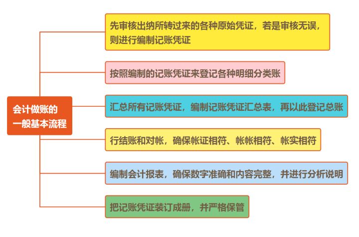 成本会计做账全过程（32岁的会计王姐）