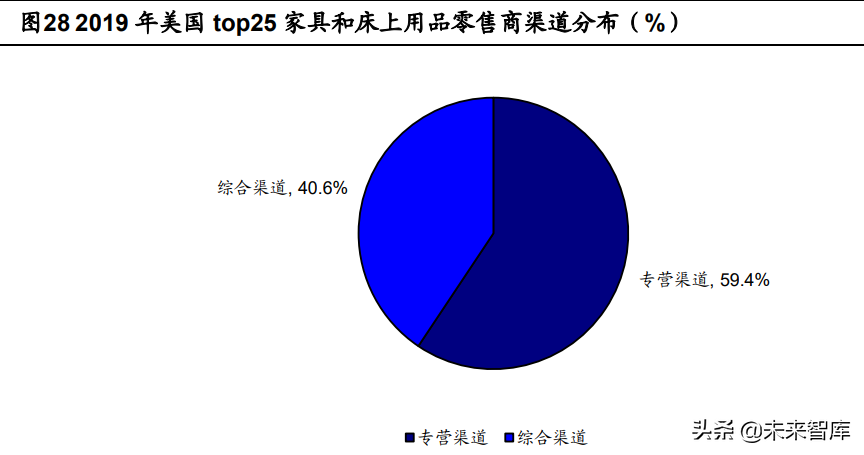 定制家居行业深度報告：静水流深，夯基筑垒