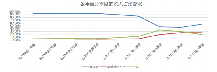 星徽股份回复深交所问询函 亚马逊业务同比大降8成 坏账3000多万
