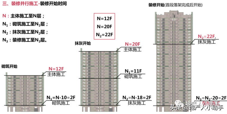 房地产公司运营计划管理体系培训 PDF 41页（2021年）