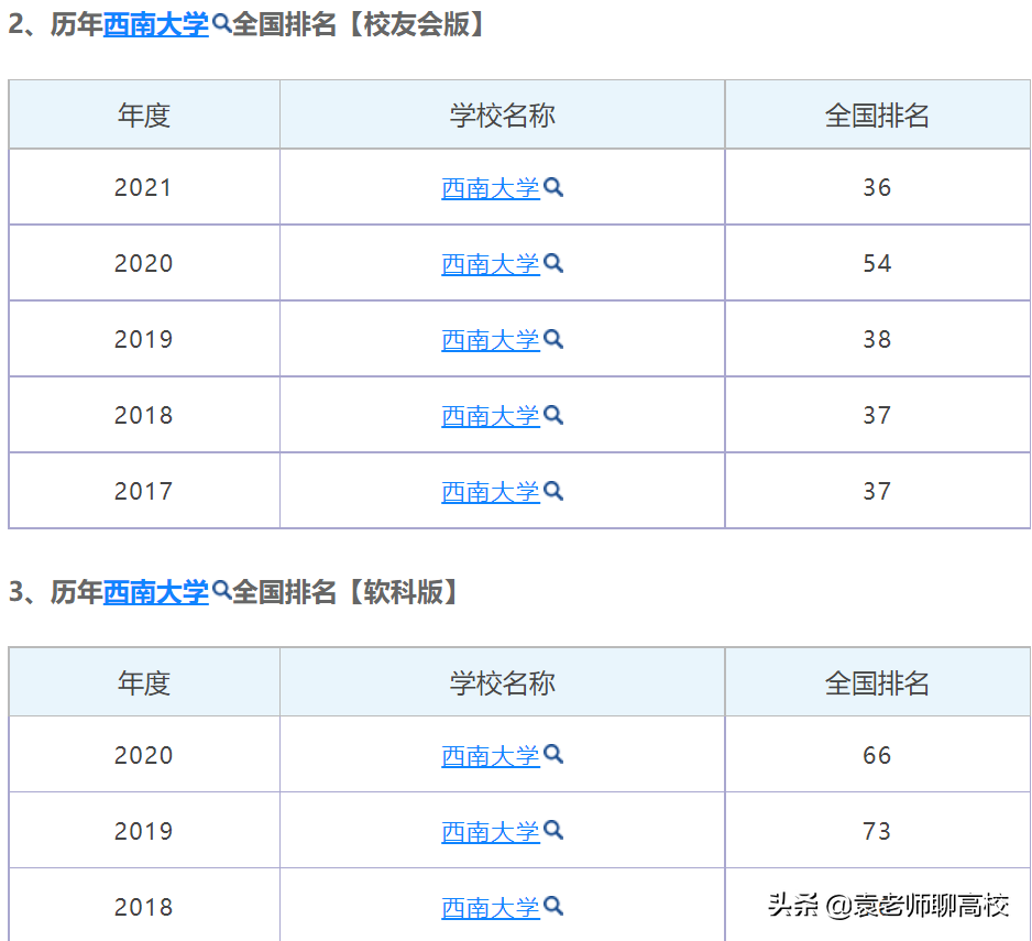 两所教育部直属211师范大学，西南大学和陕西师范大学，谁更强？