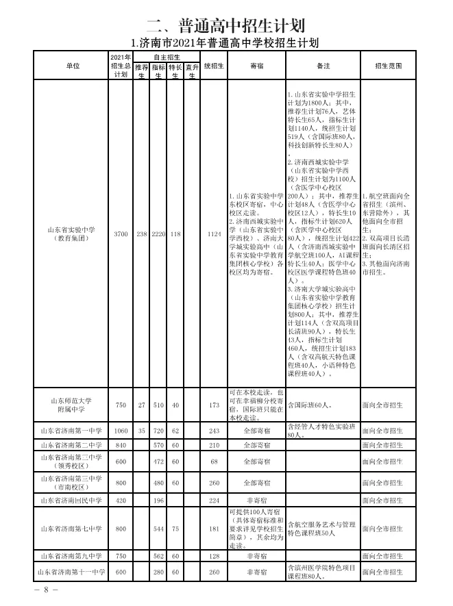 政策｜什么是指标生？指标生有什么要求？各高中招收多少指标生？