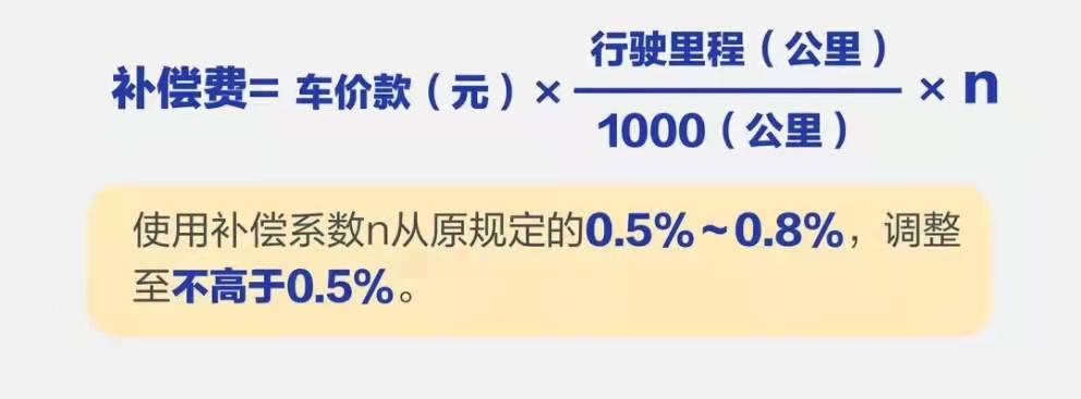 2022年1月1日起才能享受的《汽车三包政策》，买车用车的抓紧收藏