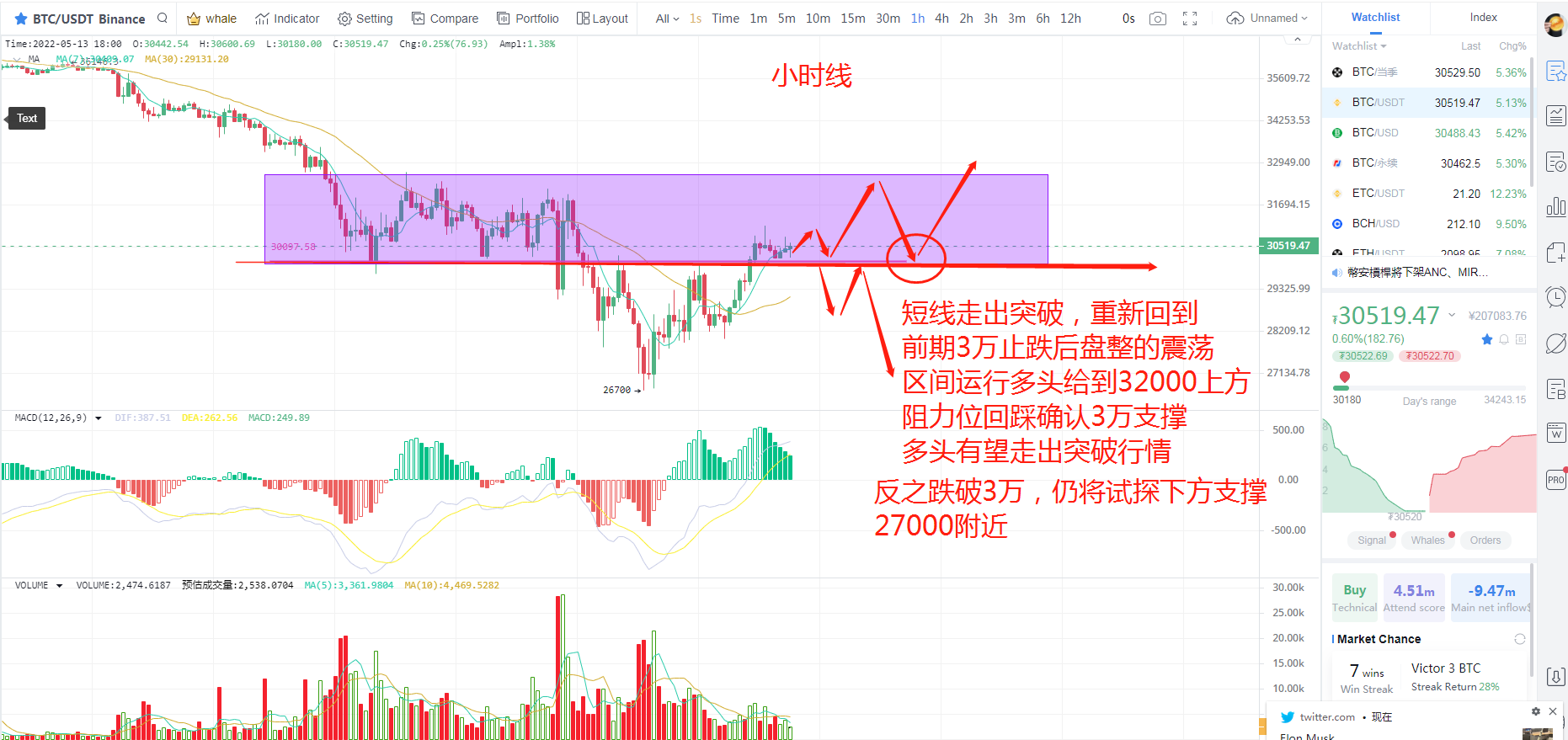 5.13算法稳定币不该称为稳定币 BTC连续放巨量能否遏制恐慌情绪？