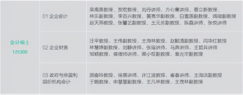 推荐！北京地区性价比较高的MPAcc院校——首都经济贸易大学