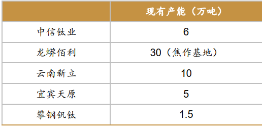 一年九次涨价的钛白粉，何时是个头