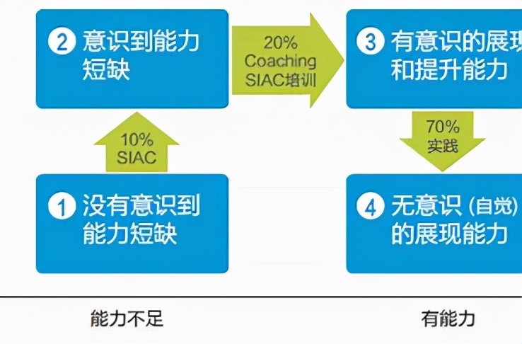 怎么让自己变优秀自信起来，25条让自己越来越优秀的方法