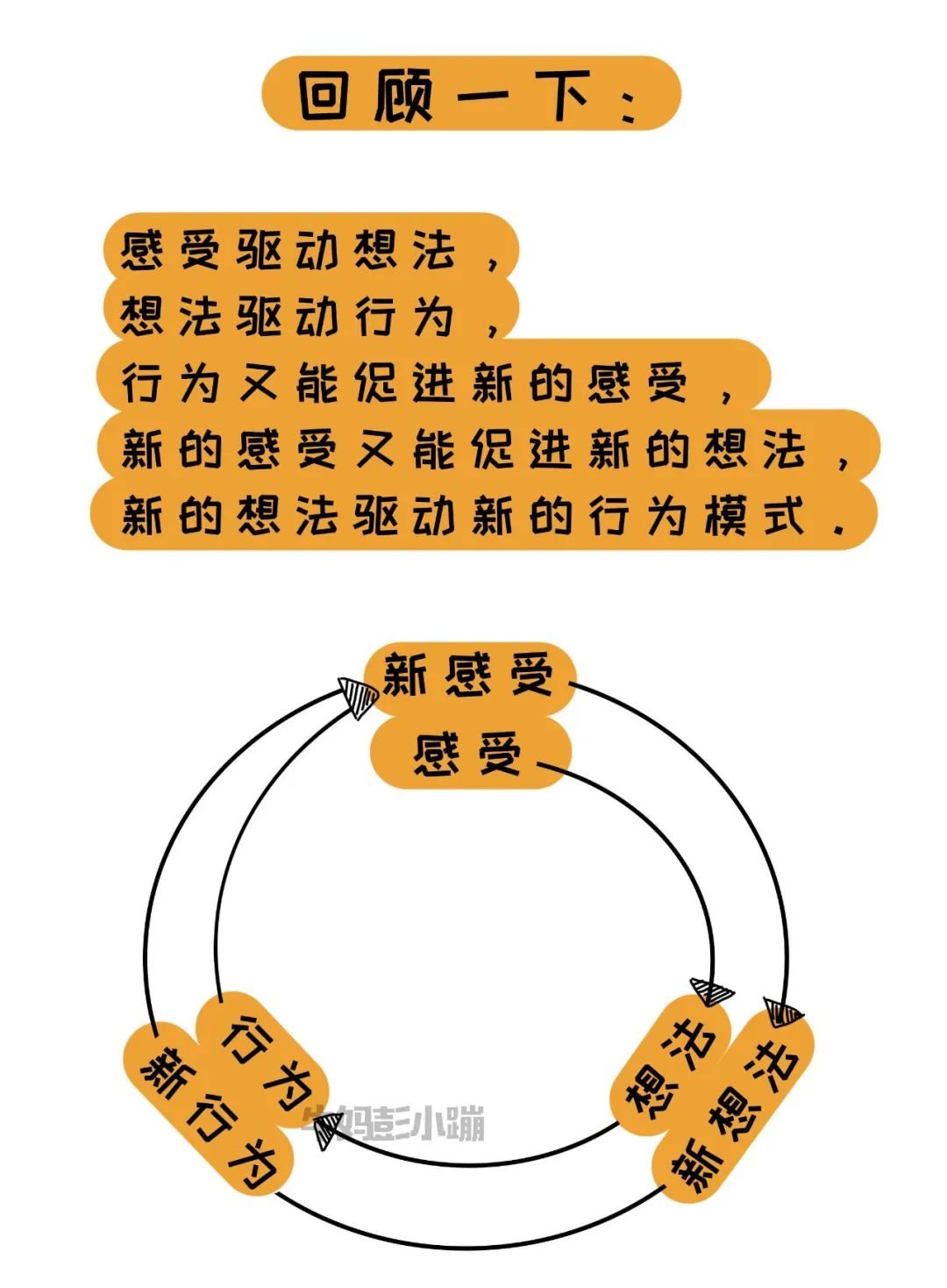 “你是个XX的孩子”一句童年的标签，影响多少人的一生..