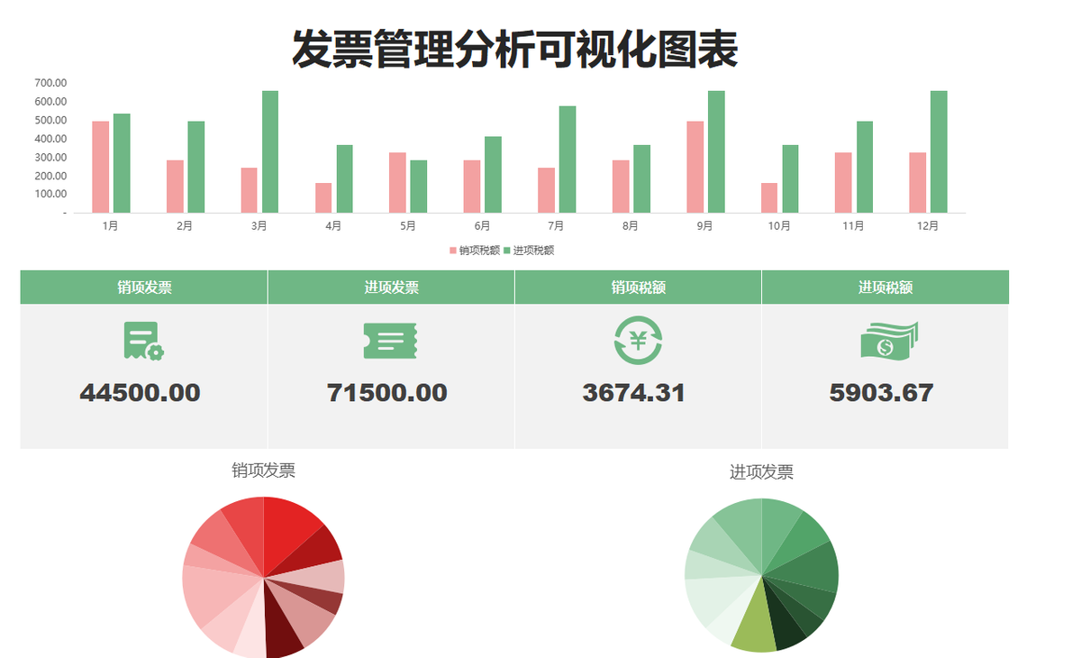 人家这才叫发票管理报表，我那顶多算流水账，怪不得她能升职加薪