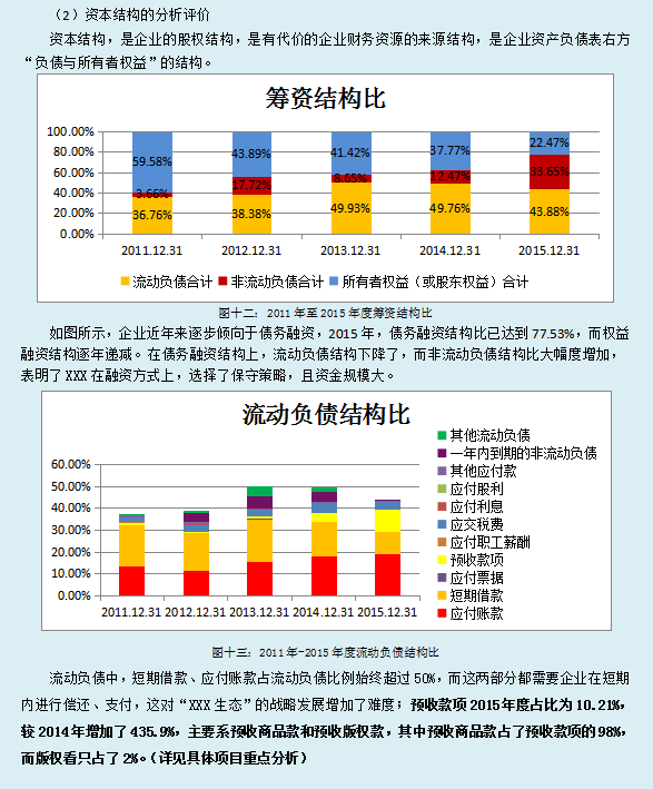 2021财务报表经典案例分析（完整版）超详细