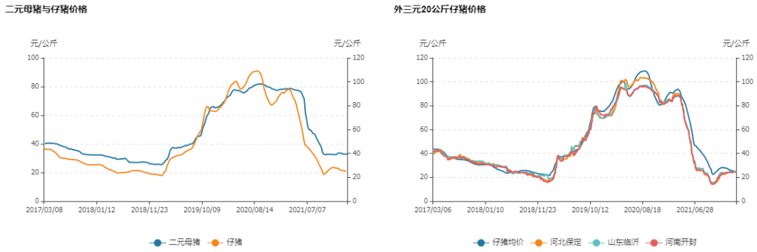 牛钱生猪周报2022.3.4