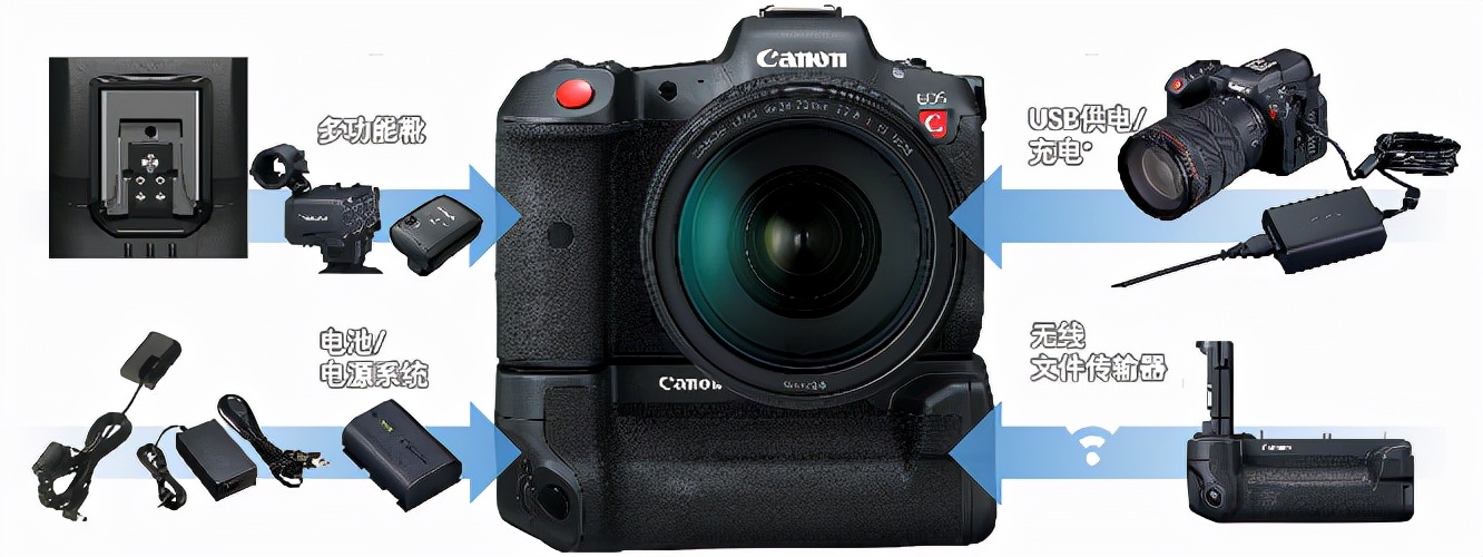 支持8K60P RAW机内记录 佳能发布数字电影摄影机EOS R5 C