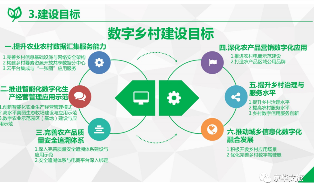 2020-2050年数字乡村发展战略重点内容