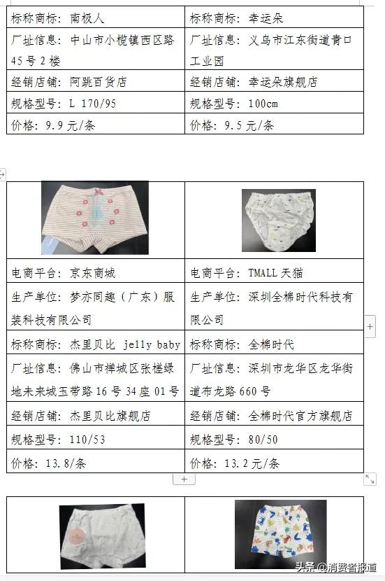 《消费者报道》测评年终大盘点:这些好产品值得推荐