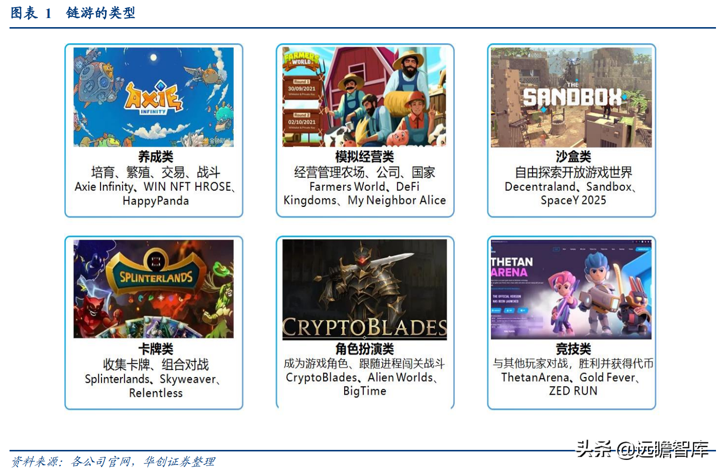 拆解元宇宙：什么是 GameFi 和链类游戏？是泡沫，也有可能是未来