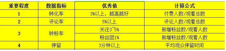抖音新号开播，流量很少或者几乎没有自然流量怎么办？