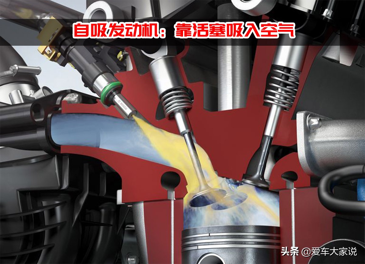 凯美瑞2.5自吸功率更大，但加速为何比不过功率更小的迈腾2.0T?