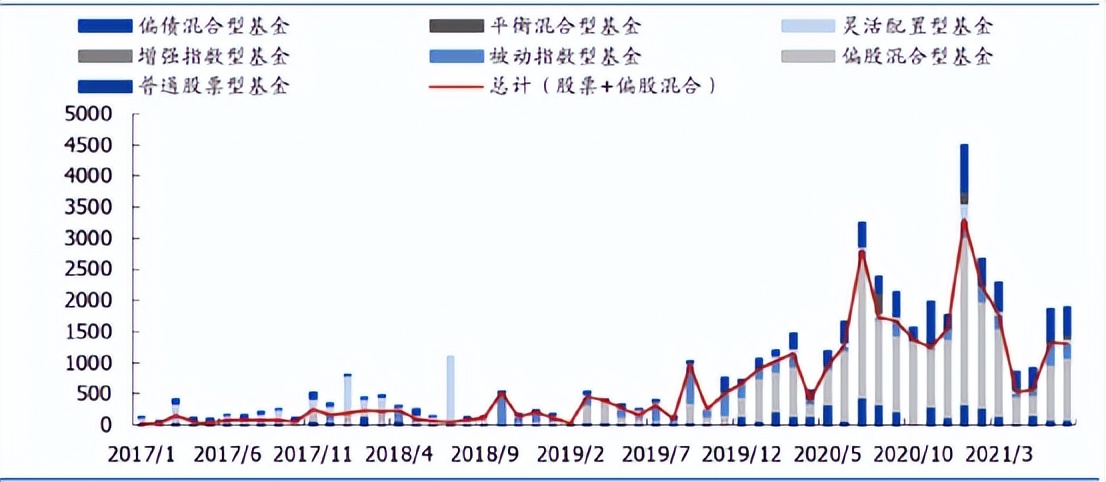 流量退潮，蚂蚁基金还能否保持“加速度”？