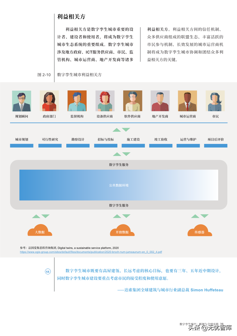 洞察报告：2022年数字孪生城市全球实践报告（附PDF全文）