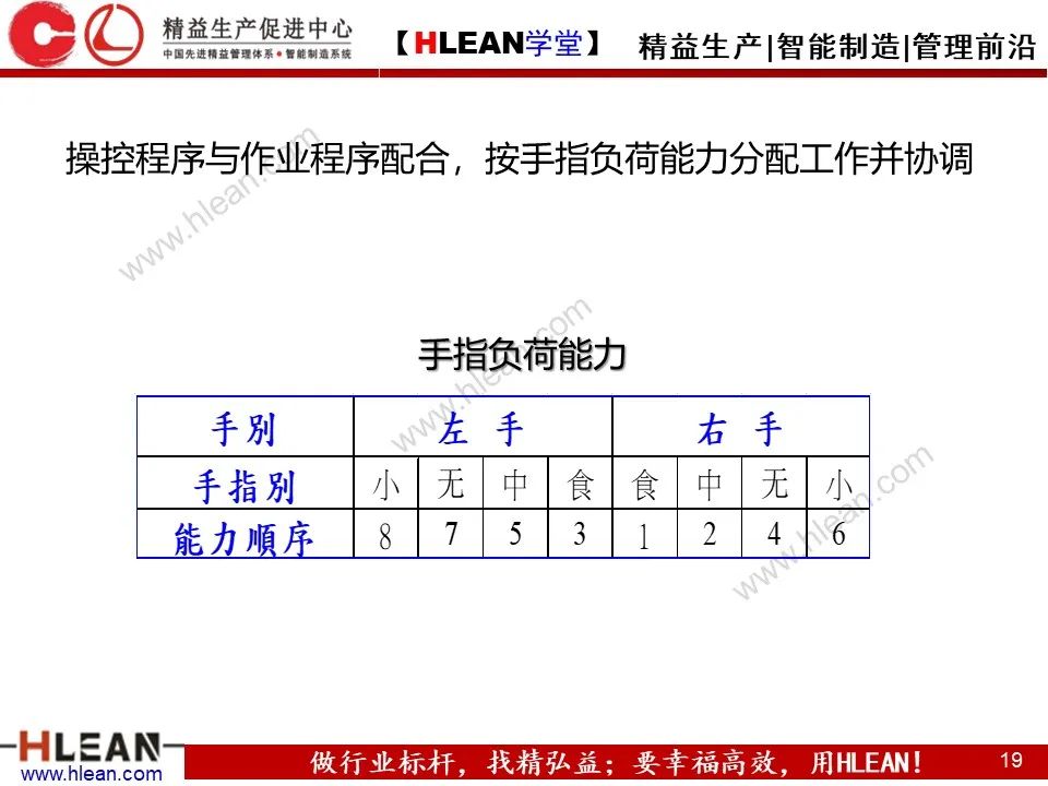 「精益学堂」动作怎样有效率 案例解析告诉您