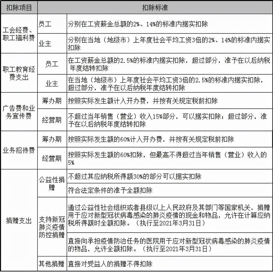 广州市国家税务局网,广州市国家税务局网上办税大厅