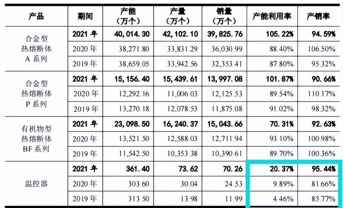 雅宝电子毛利率远超同行，预期营利双降，前五大客户关系匪浅